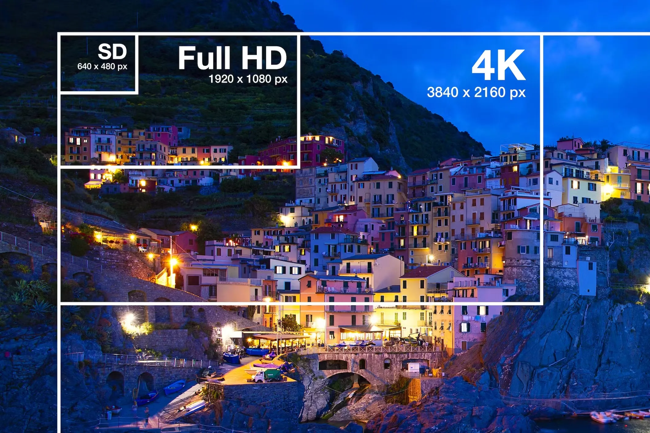 O que é SD, HD, 4K e 8K e Como Isso Afeta a Qualidade de Imagem dos seus Dispositivos