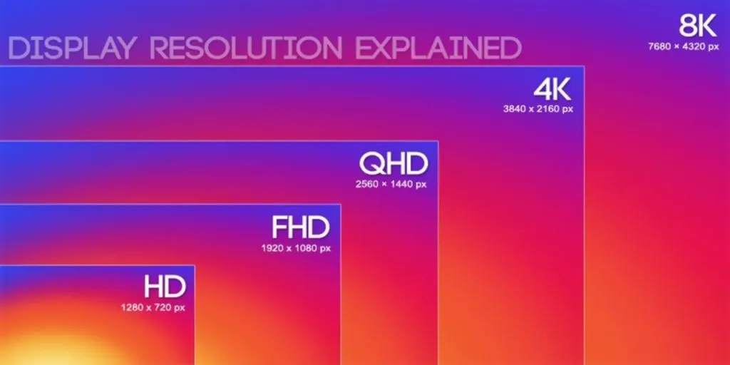 O que é SD, HD, 4K e 8K e Como Isso Afeta a Qualidade de Imagem dos seus Dispositivos