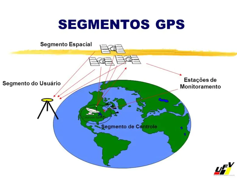 O Que É GPS e Como Funciona a Localização Espacial Dos Seus Dispositivos