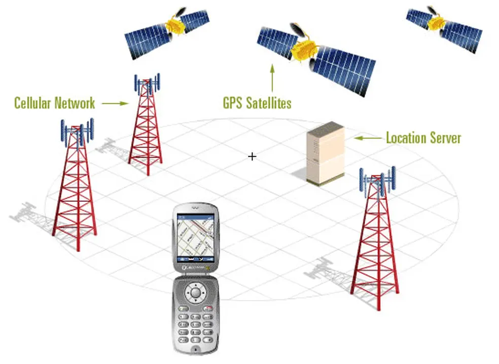 O Que É GPS e Como Funciona a Localização Espacial Dos Seus Dispositivos
