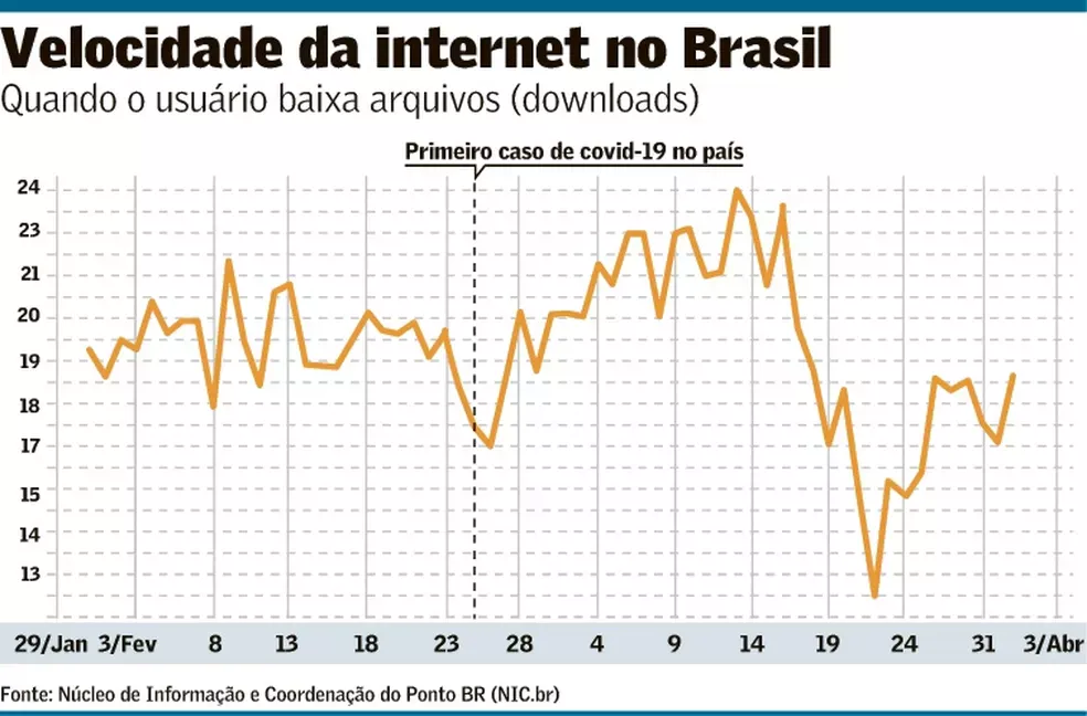 Velocidade de Internet Wifi 2.4ghz, 5ghz, 10MB, 100MB, Fibra Ótica - Tudo o que você precisa saber