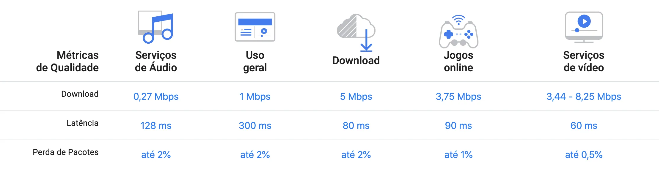 Velocidade de Internet Wifi 2.4ghz, 5ghz, 10MB, 100MB, Fibra Ótica - Tudo o que você precisa saber