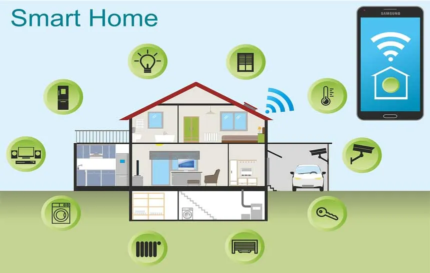 O Que É Internet Das Coisas e O Futuro Das Casas Inteligentes
